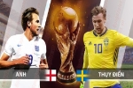 Nhận định và Bình luận trận Anh vs Thụy Điển