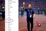 Thầy trò HLV Park Hang Seo lọt top tìm kiếm tại Hàn Quốc sau chiến thắng 'ba sao' trước Campuchia