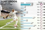 Kroos là Vua chuyền bóng 2018 tại La Liga