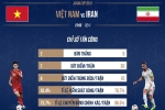So sánh Việt Nam vs Iran: Đẳng cấp chênh lệch