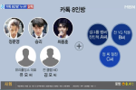 Chấn động: MBN tiết lộ luôn danh sách đầy đủ 8 nhân vật trong chatroom tình dục bệnh hoạn của Seungri