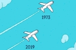 Bạn có biết: Máy bay ngày nay bay... chậm hơn 40 năm trước?