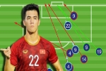 U23 Việt Nam làm thế nào để ghi trên 1 bàn trước U23 Triều Tiên?