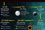 [Infographics] Những hiện tượng thiên văn lý thú trong năm 2020