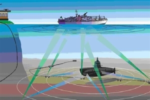 Do thám ngầm Nga có thể phát hiện mọi tàu Mỹ