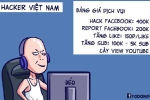 Điểm khác biệt của hacker Việt Nam và thế giới