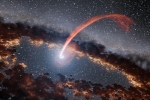 Điều gì xảy ra khi sao đến gần hố đen?