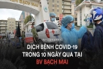 Toàn cảnh dịch Covid-19 tại Bệnh viện Bạch Mai trong 10 ngày qua: Từ 2 ca đầu tiên đến 'ổ dịch' phức tạp nhất cả nước