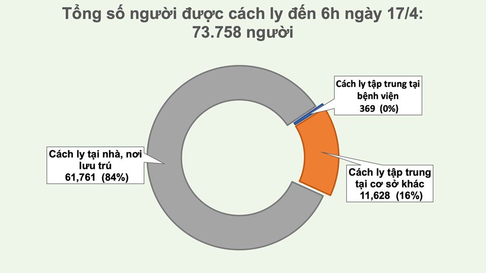 Tròn 24h không ghi nhận ca mắc mới COVID-19, hôm nay có ...