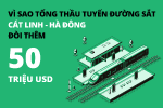 Vì sao tổng thầu tuyến đường sắt Cát Linh - Hà Đông đòi thêm 50 triệu USD?