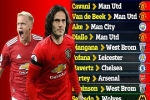 Cavani và Van de Beek đến Man United là 2 thương vụ tệ nhất Hè 2020