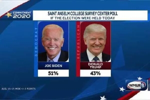 Dự đoán thắng thua giữa Tổng thống Trump và ông Biden