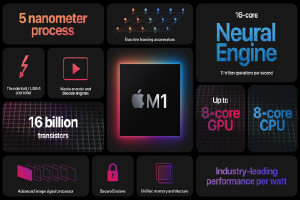 Apple ra mắt chip máy tính mạnh và siêu tiết kiệm điện