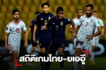 Cửa đi tiếp sắp đóng sầm sau khi thua UAE, ĐT Thái Lan bị báo chí quê nhà mỉa mai sâu cay