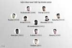 Đội hình 11 sao trẻ tại EURO 2020