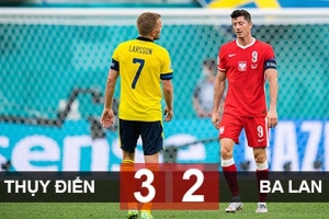 Kết quả Thụy Điển 3-2 Ba Lan: Mình Lewandowski tỏa sáng là chưa đủ