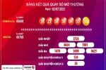 Vé Vietlott trúng độc đắc 53,5 tỉ đồng bán ở Hà Nội