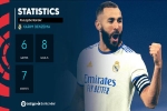 Real Madrid khủng nhất châu Âu: 21 bàn/6 trận, Benzema vượt xa Ronaldo - Messi