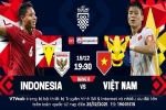 Đội tuyển Việt Nam dùng đội hình nào đấu Indonesia?