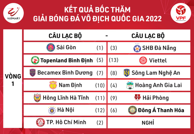 Lịch thi đấu vòng 1 V.League 2022 theo kết quả bốc thăm.