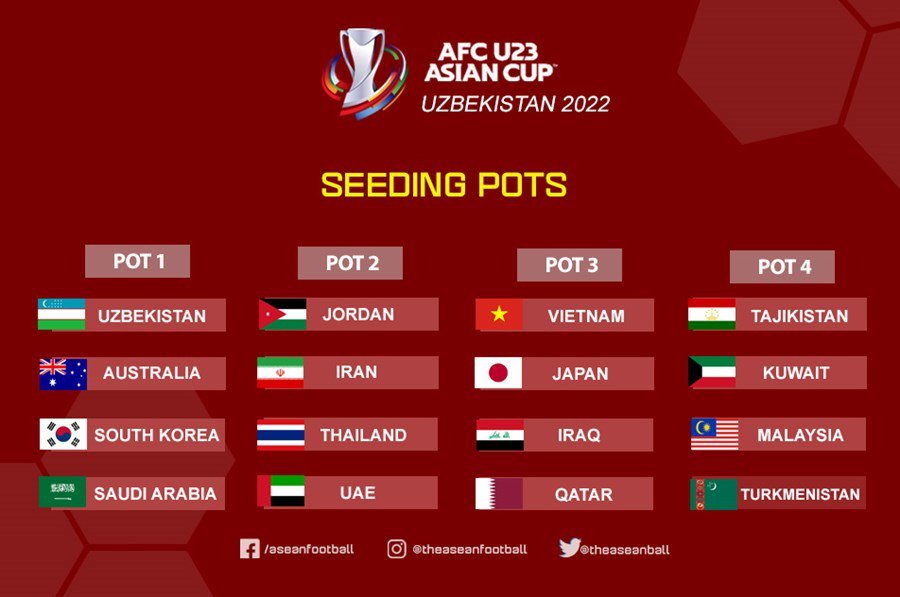 U cup. AFC Cup 2022. AFC u23 Asian Cup. AFC u23 Cup 2022 Asian Узбекистан. AFC u23 2024.