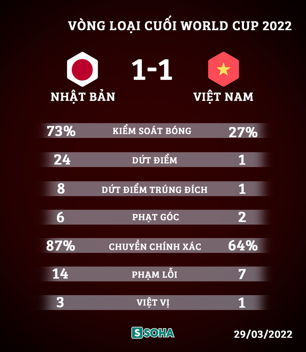 Nhật Bản 1-1 Việt Nam | AFC Asian Qualifiers - Road to Qatar (Vòng loại thứ ba World Cup - Khu vực châu Á).