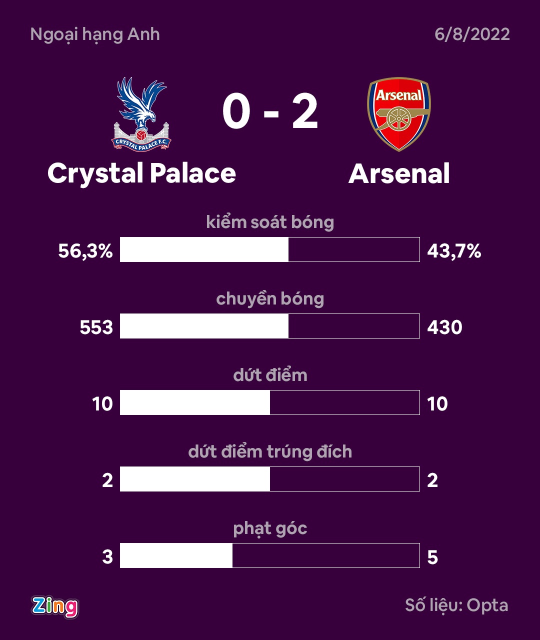 Arsenal dau Crystal Palace anh 11