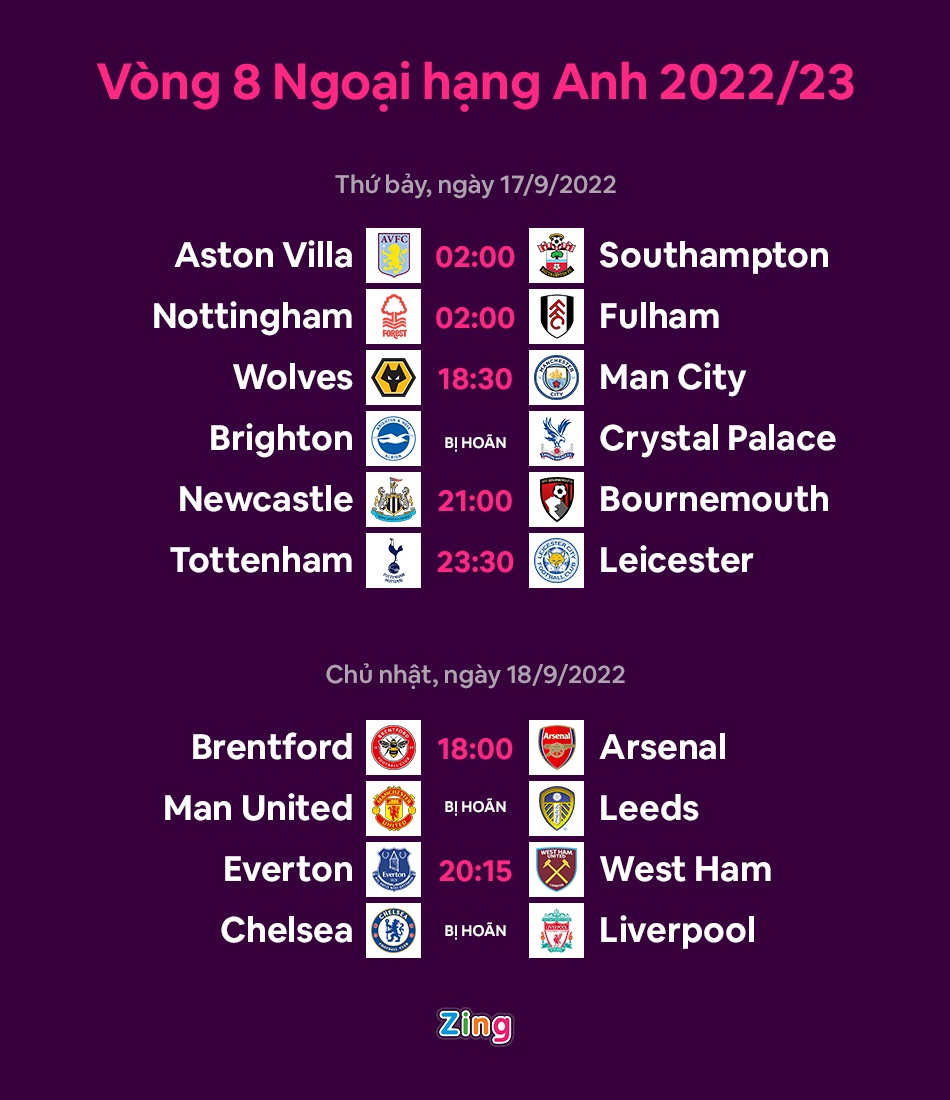 Lịch thi đấu vòng 8 Ngoại hạng Anh 2022/23 (giờ Hà Nội).
