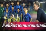 ĐT Thái Lan lộ 'tử huyệt' khiến HLV Polking phải e ngại sau trận thua trên chấm luân lưu?