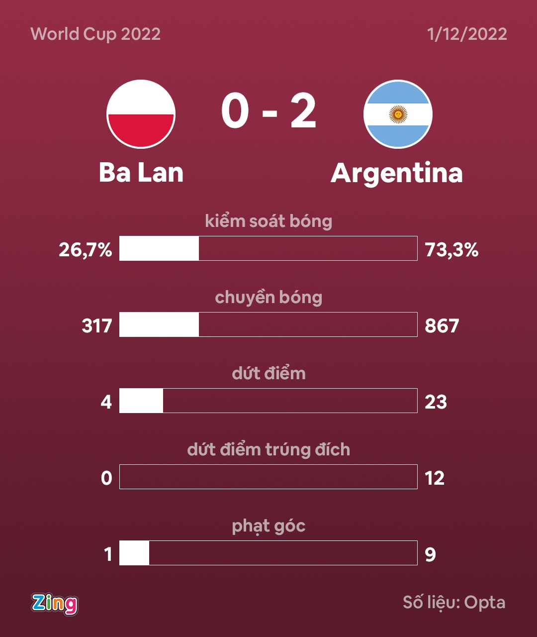 Argentina dau Ba Lan anh 4