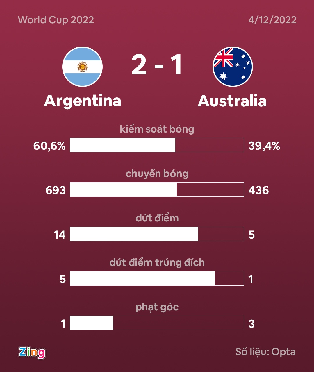 Argentina dau Australia anh 5