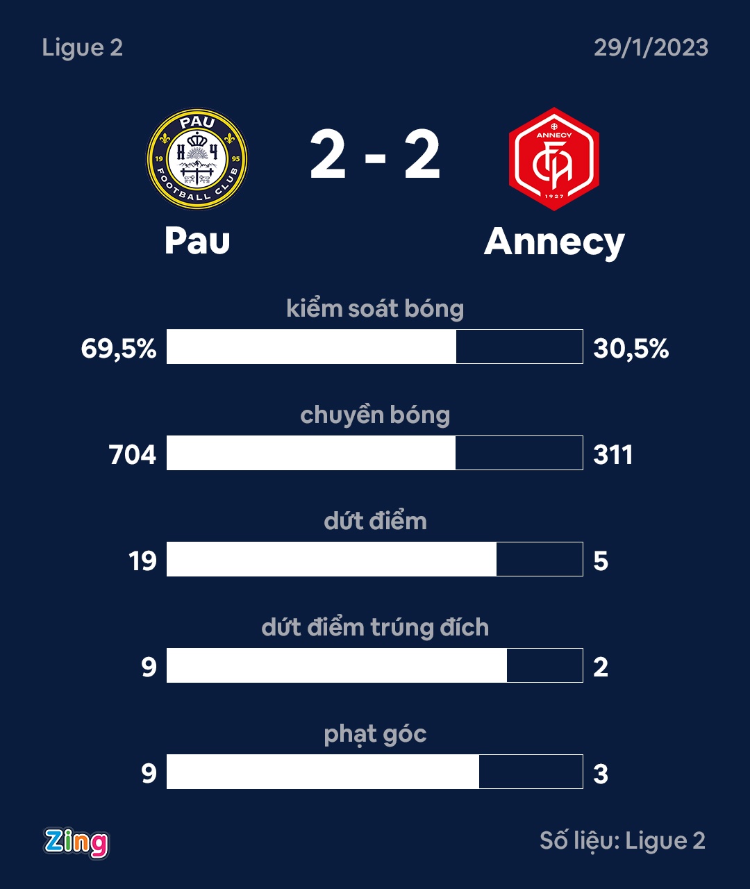 Pau thua Annecy anh 3