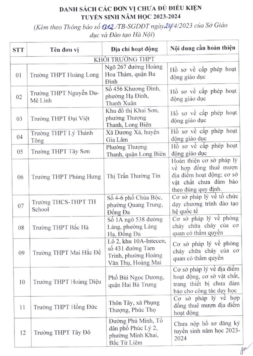 Danh sách 22 cơ sở chưa đủ điều kiện tuyển sinh lớp 10 ở Hà Nội
