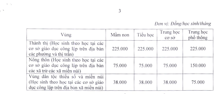 Giáo dục - Hà Nội dự kiến dừng hỗ trợ học phí từ năm học 2023-2024 (Hình 2).