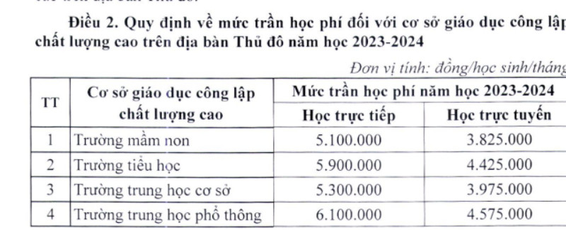Giáo dục - Hà Nội dự kiến dừng hỗ trợ học phí từ năm học 2023-2024 (Hình 3).
