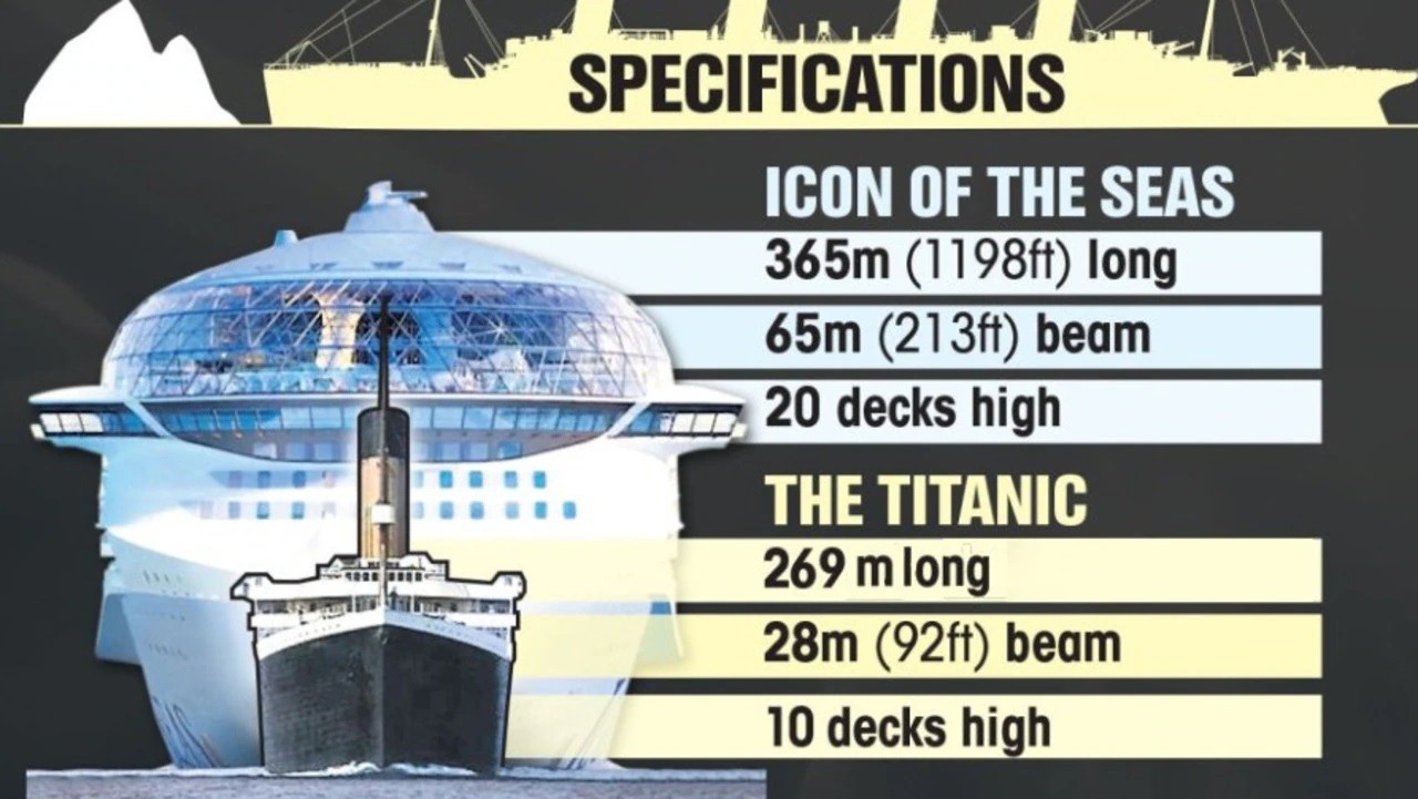Đời sống - Hình ảnh tiết lộ kích thước thật của Titanic so với tàu du lịch hiện đại