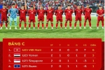 Vì sao U23 Việt Nam cầm chắc vé VCK châu Á dù còn một trận chưa đấu?