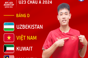 Tuyển U23 Việt Nam chung bảng Uzbekistan, Kuwait, Malaysia tại VCK U23 châu Á 2024