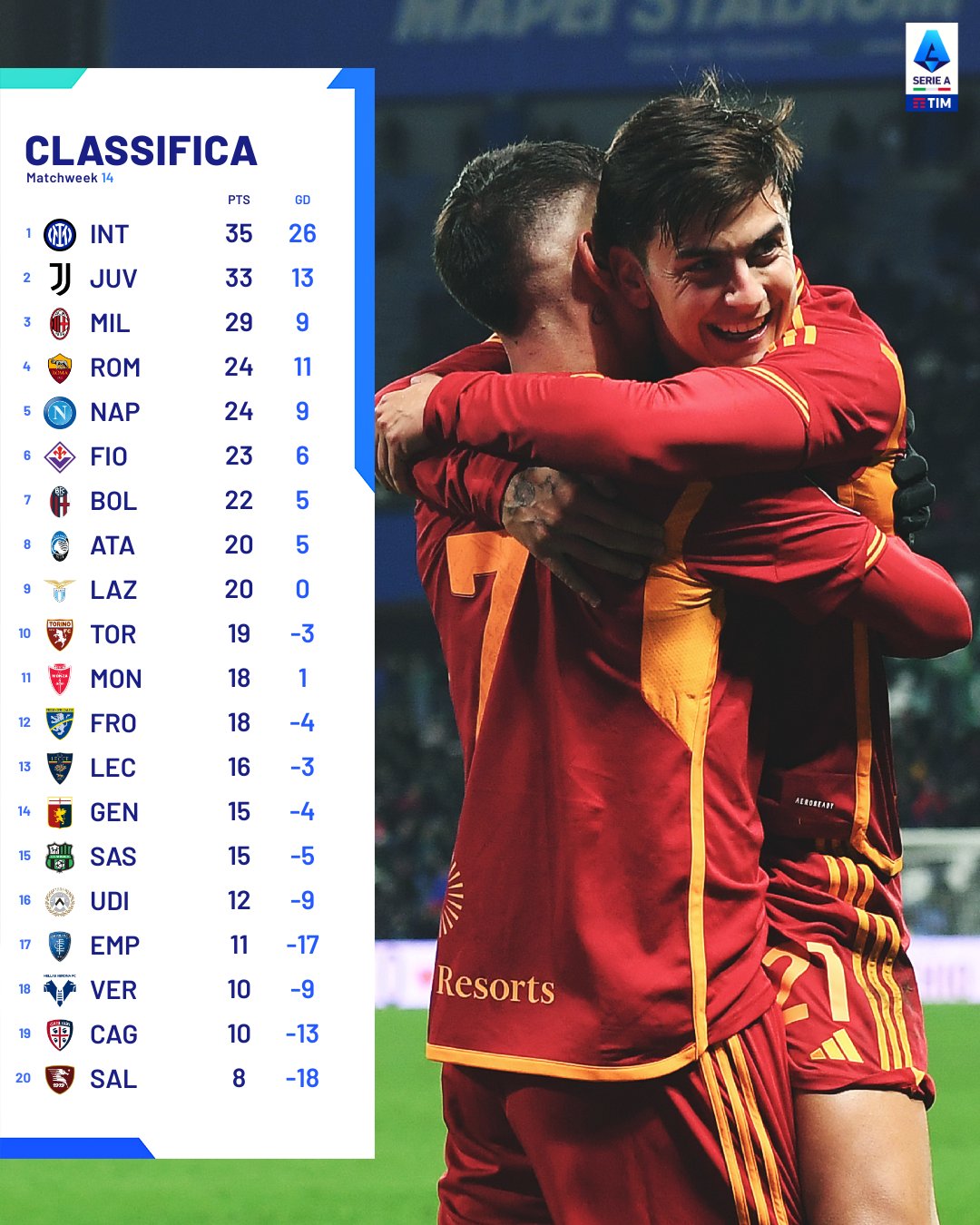 Vòng 14 Serie A: Hấp dẫn ngôi đầu- Ảnh 8.