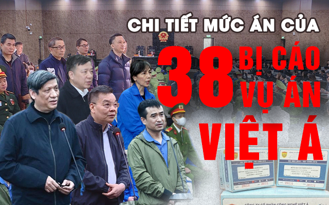 Vụ Việt Á: Chi tiết mức án của 38 bị cáo