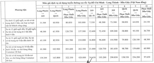 Biểu mức thu phí mới của tuyến cao tốc TP HCM  - Long Thành - Dầu Giây