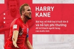 Harry Kane: Bài học thất bại ở tuổi lên 8 và nỗ lực phi thường để trở thành người hùng của nước Anh